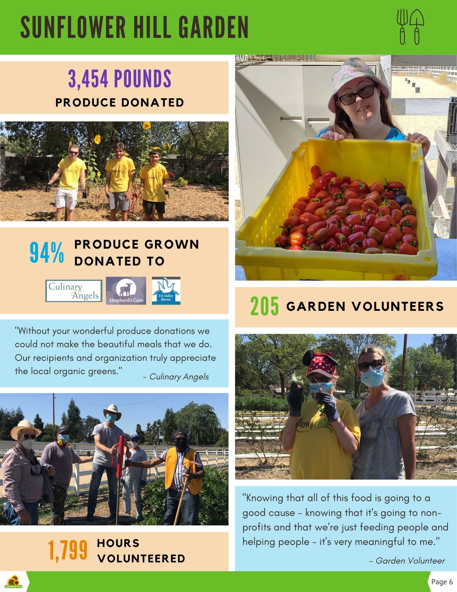 Images of Garden volunteers, Garden program participants holding bin of harvested peppers.